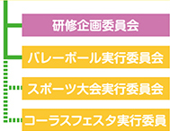 研修企画委員会